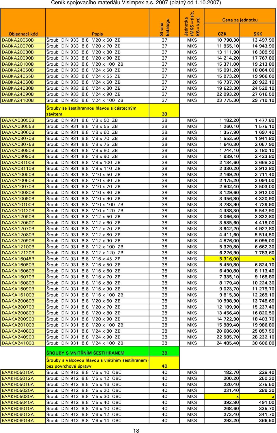 8 M20 x 100 ZB 37 MKS 15 371,00 19 213,80 DABKA24050B Šroub DIN 933 8.8 M24 x 50 ZB 37 MKS 15 091,20 18 864,00 DABKA24055B Šroub DIN 933 8.