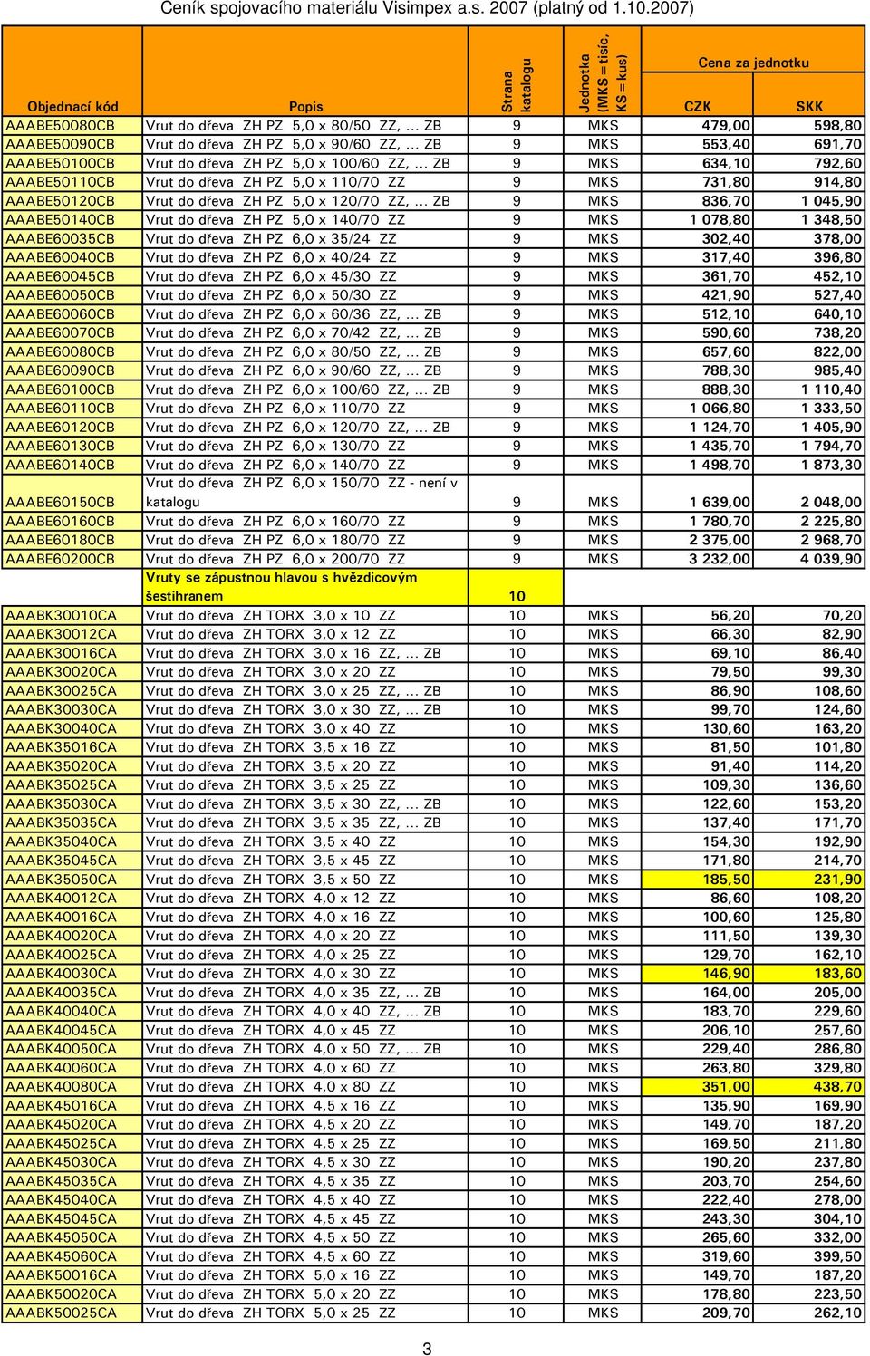 x 140/70 ZZ 9 MKS 1 078,80 1 348,50 AAABE60035CB Vrut do dřeva ZH PZ 6,0 x 35/24 ZZ 9 MKS 302,40 378,00 AAABE60040CB Vrut do dřeva ZH PZ 6,0 x 40/24 ZZ 9 MKS 317,40 396,80 AAABE60045CB Vrut do dřeva
