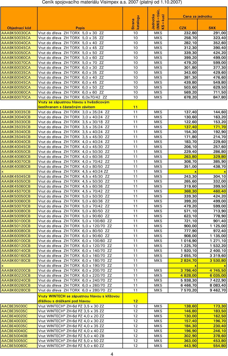 399,20 499,00 AAABK50070CA Vrut do dřeva ZH TORX 5,0 x 70 ZZ 10 MKS 479,20 599,00 AAABK60030CA Vrut do dřeva ZH TORX 6,0 x 30 ZZ 10 MKS 301,80 377,30 AAABK60035CA Vrut do dřeva ZH TORX 6,0 x 35 ZZ 10