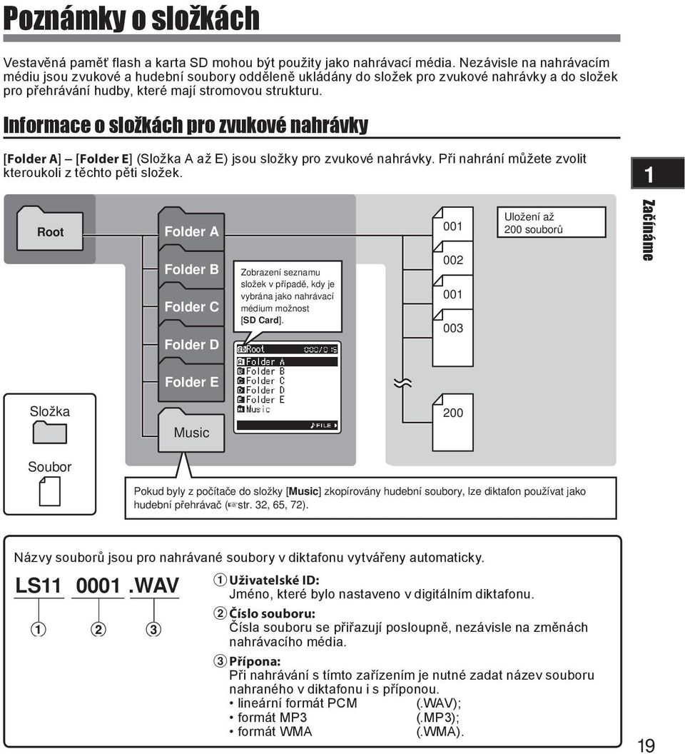 Informace o složkách pro zvukové nahrávky [Folder A] [Folder E] (Složka A až E) jsou složky pro zvukové nahrávky. Při nahrání můžete zvolit kteroukoli z těchto pěti složek.