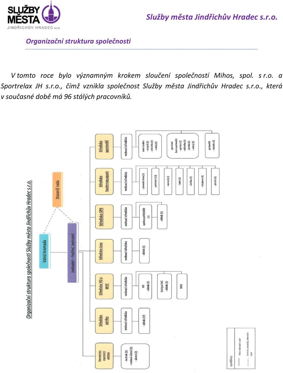 sloučení společností Mihos, spol. s r.o. a Sportrelax JH s.r.o., čímž