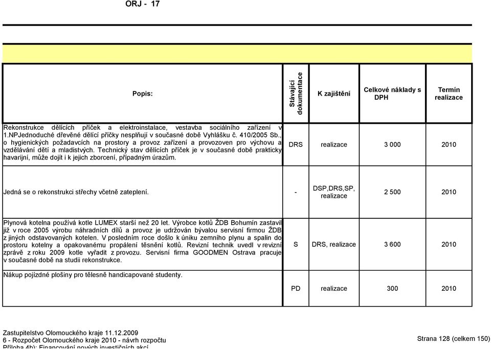 Technický stav dělících příček je v současné době prakticky havarijní, může dojít i k jejich zborcení, případným úrazům. DRS 3 21 DSP,DRS,SP, Jedná se o rekonstrukci střechy včetně zateplení.