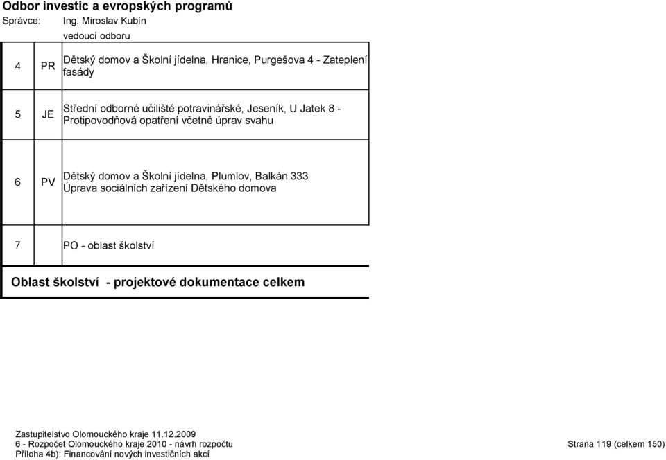 potravinářské, Jeseník, U Jatek 8 - Protipovodňová opatření včetně úprav svahu 6 PV Dětský domov a Školní jídelna, Plumlov, Balkán 333