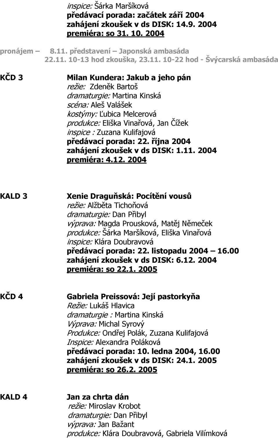 inspice : Zuzana Kulifajová předávací porada: 22. října 2004 zahájení zkoušek v ds DISK: 1.11. 2004 premiéra: 4.12.