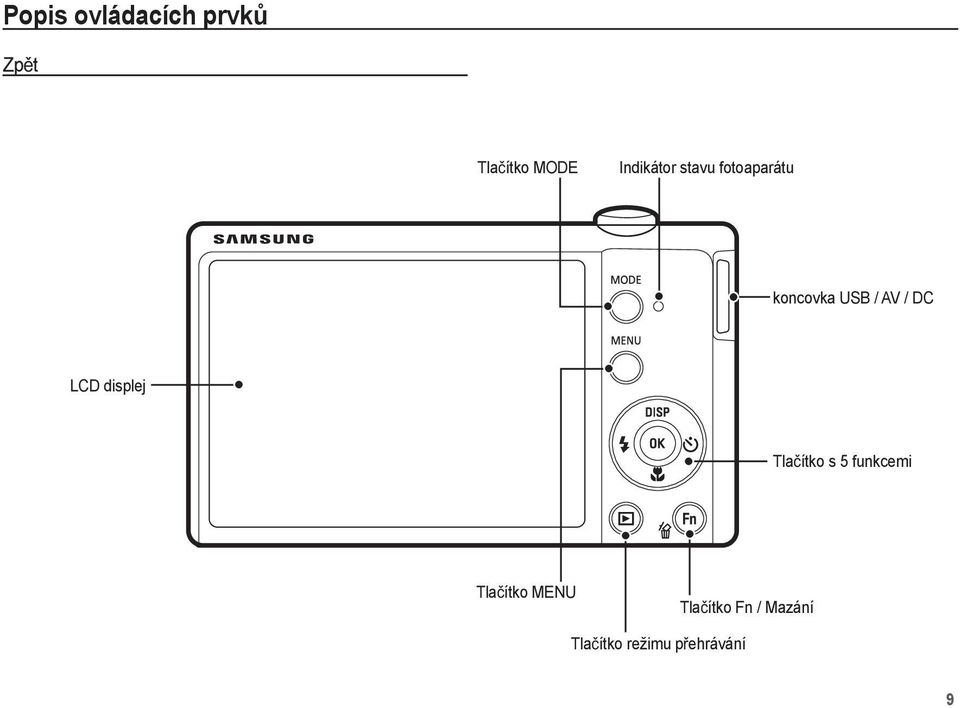 displej Tla ítko s 5 funkcemi Tla ítko MENU