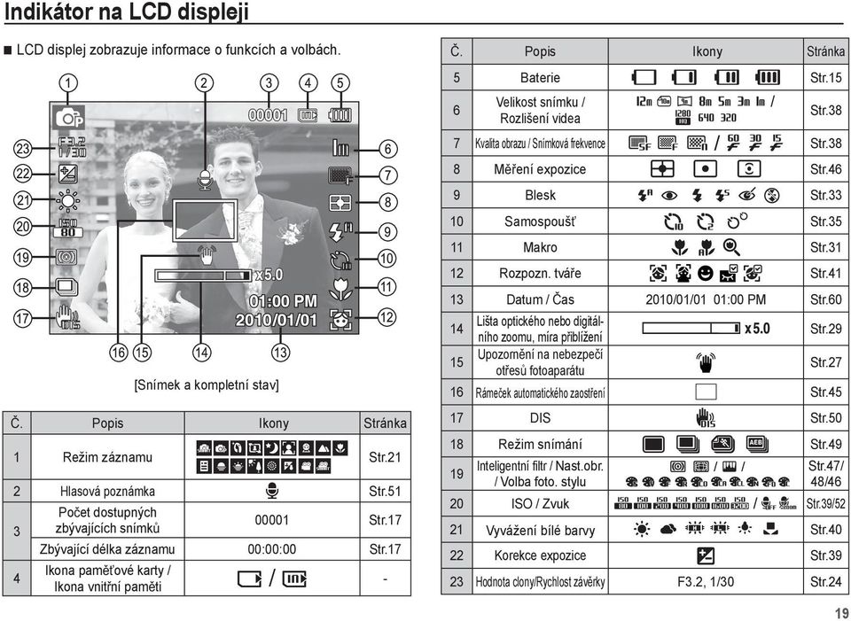38 7 Kvalita obrazu / Snímková frekvence Str.38 8 M ení expozice Str.46 9 Blesk Str.33 10 Samospouš Str.35 11 Makro Str.31 12 Rozpozn. tvá e Str.41 13 Datum / as 2010/01/01 01:00 PM Str.