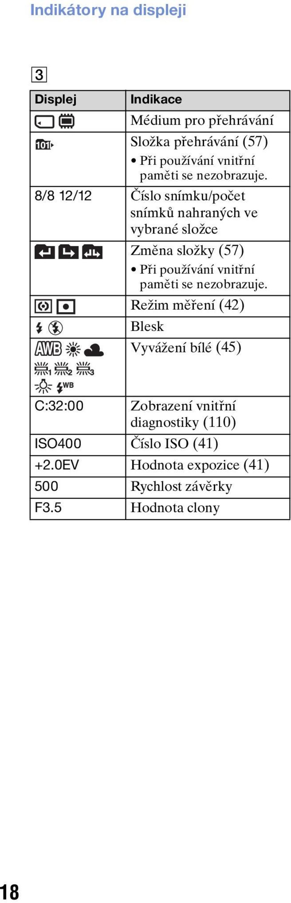 8/8 12/12 Číslo snímku/počet snímků nahraných ve vybrané složce Změna složky (57) Při používání vnitřní 