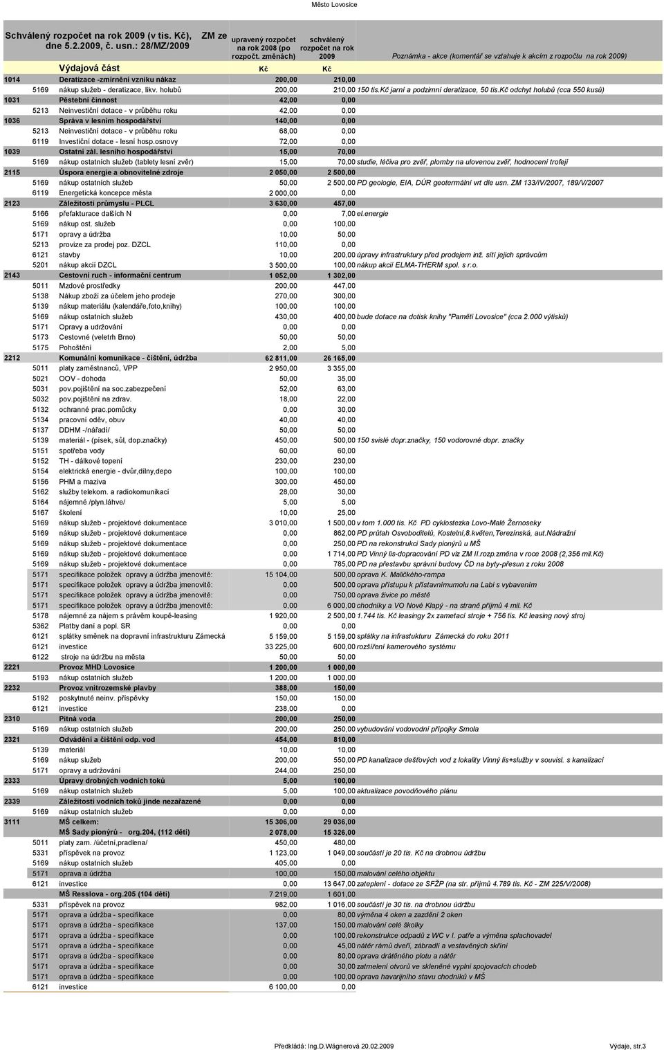 Investiční dotace - lesní hosp.osnovy 72,00 1039 Ostatní zál.