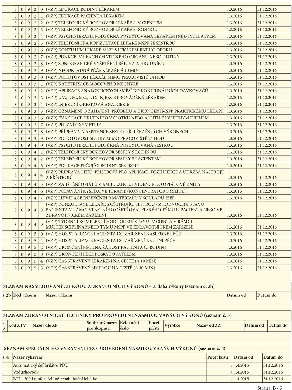 3.2016 31.12.2016 8 0 9 2 7 (VZP) PUNKCE PARENCHYMATICKÉHO ORGÁNU NEBO DUTINY 1.3.2016 31.12.2016 8 0 9 2 8 (VZP) SONOGRAFICKÉ VYŠETŘENÍ BŘICHA A HRUDNÍKU 1.3.2016 31.12.2016 8 0 9 2 9 (VZP) NEODKLADNÁ PÉČE KÉKAŘE Á 10 MIN 1.