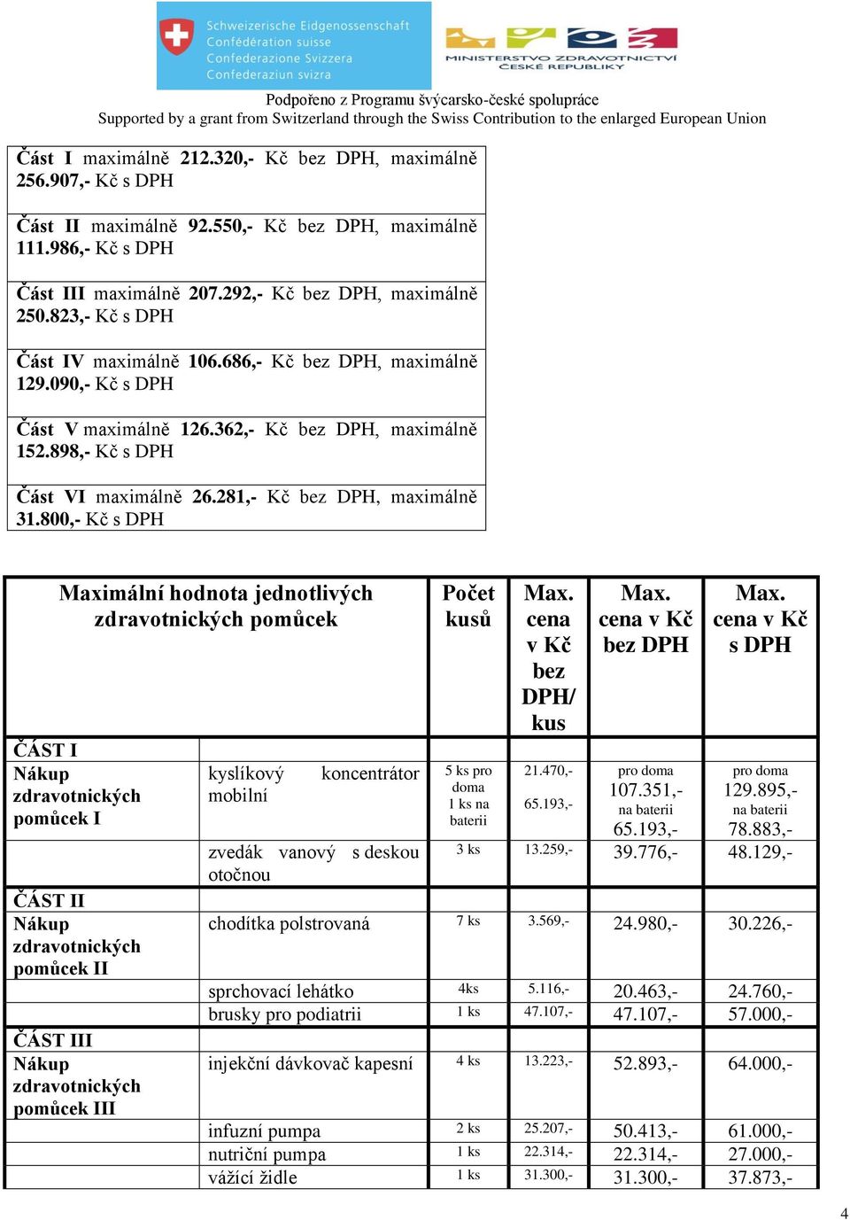 281,- Kč bez DPH, maximálně 31.