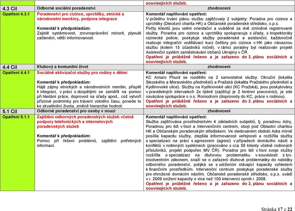 Poradna pro cizince a uprchlíky spolupracuje s úřady, s Inspektoráty cizinecké policie, poskytuje sluţby poradenské a asistenční, kaţdoročně realizuje integrační vzdělávací kurz češtiny pro cizince v