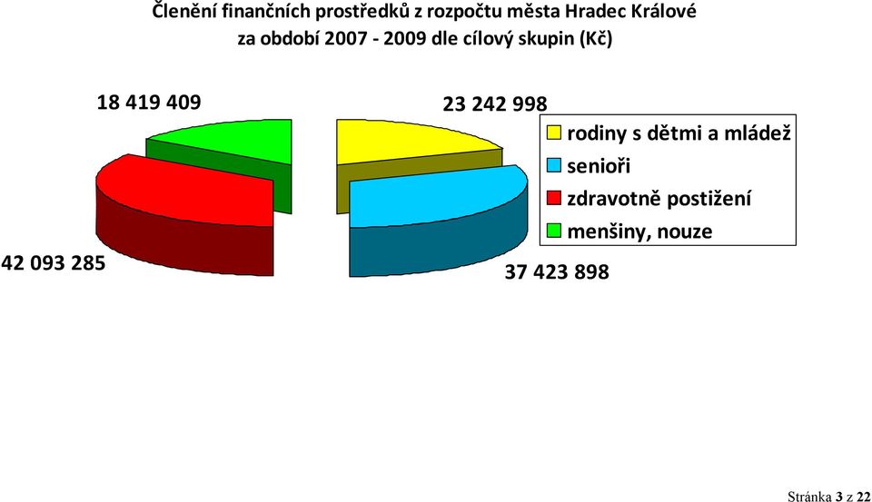 285 18 419 409 23 242 998 rodiny s dětmi a mládež senioři