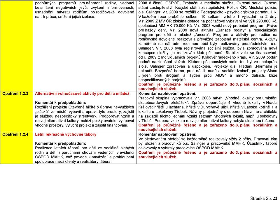 Alternativní volnočasové aktivity pro děti a mládeţ Rozšíření projektu Otevřené hřiště o úpravu nevyuţitých plácků ve městě, vybavit a upravit tyto prostory, zajistit je sluţbou nespecifický