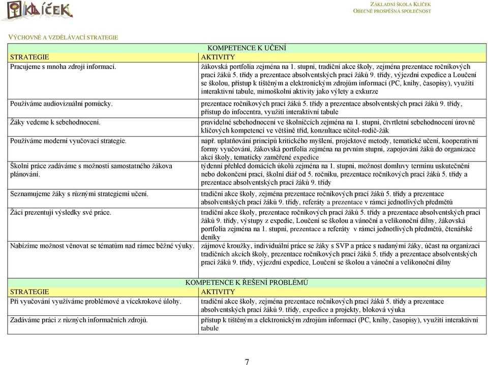 stupni, tradiční akce školy, zejména prezentace ročníkových prací žáků 5. třídy a prezentace absolventských prací žáků 9.