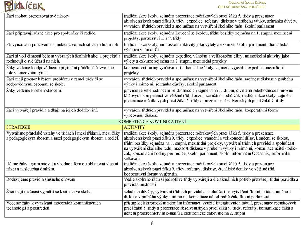 Žáci mají prostor k řešení problému v rámci třídy či se zodpovědnými osobami se škole. Žáky vedeme k sebehodnocení. tradiční akce školy, zejména prezentace ročníkových prací žáků 5.