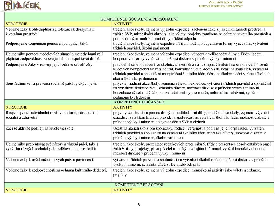 Soustředíme se na prevenci sociálně patologických jevů. STRATEGIE Respektujeme individuální rozdíly, kulturní, národnostní, sociální a zdravotní. Žáci se aktivně podílejí na životě ve škole.