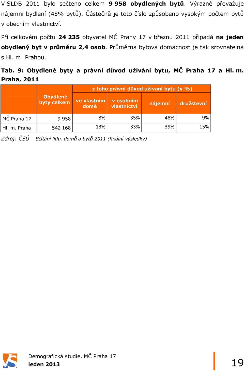 Při celkovém počtu 24 235 obyvatel MČ Prahy 17 v březnu 2011 připadá na jeden obydlený byt v průměru 2,4 osob. Průměrná bytová domácnost je tak srovnatelná s Hl. m. Prahou.