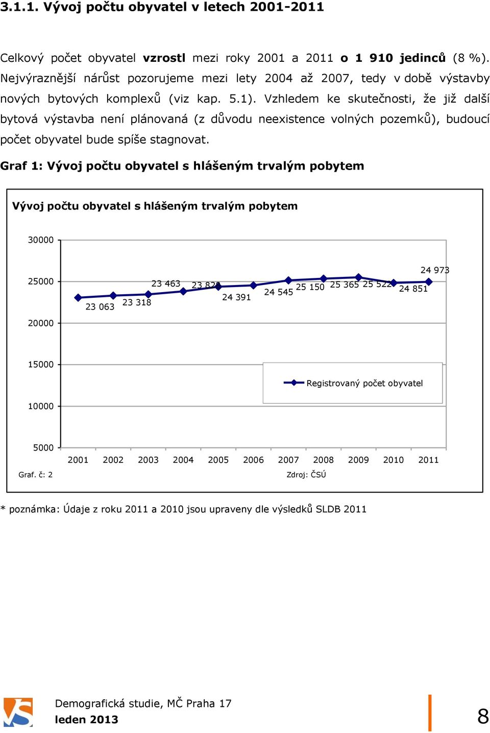 Vzhledem ke skutečnosti, ţe jiţ další bytová výstavba není plánovaná (z důvodu neexistence volných pozemků), budoucí počet obyvatel bude spíše stagnovat.