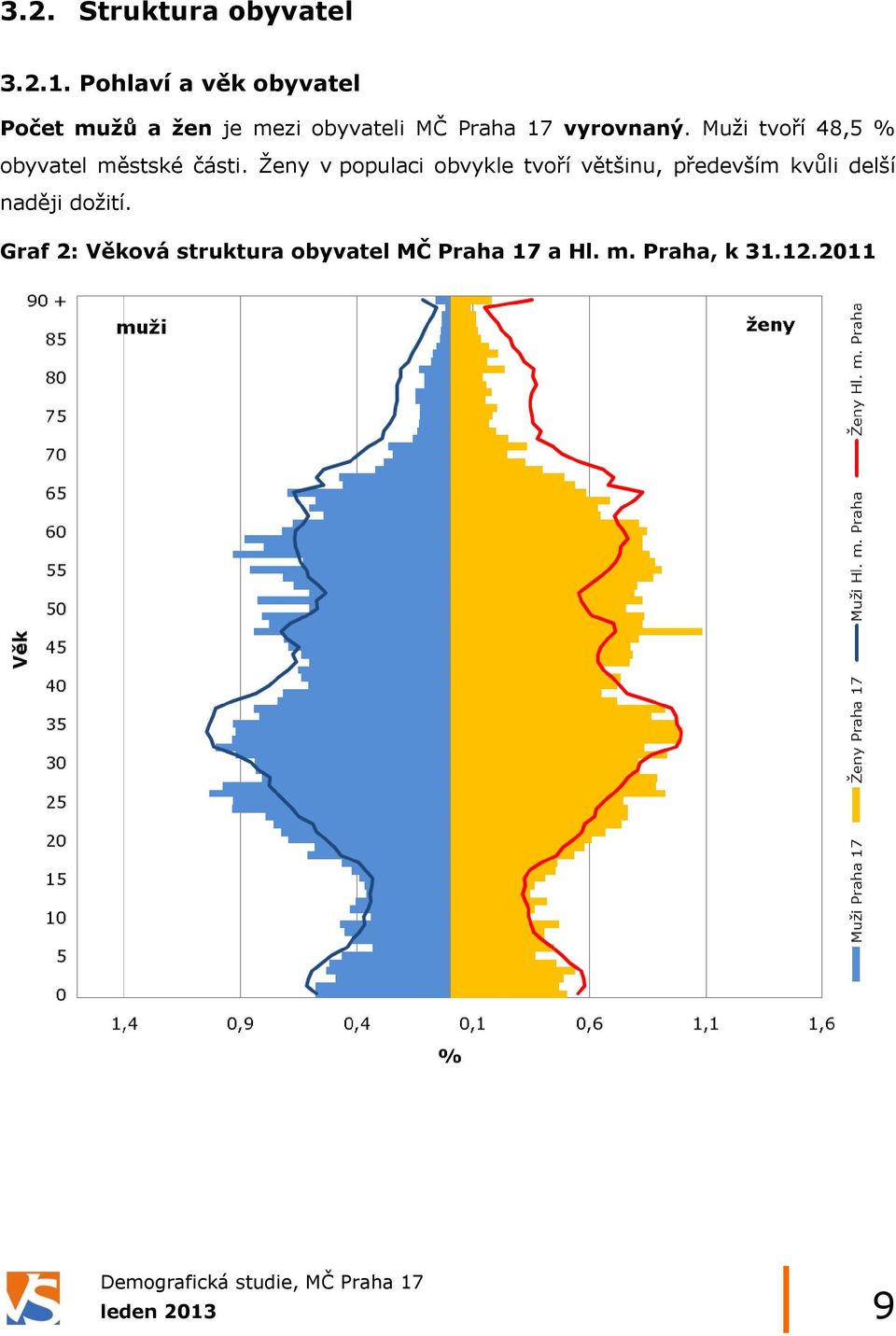 Muţi tvoří 48,5 % obyvatel městské části.