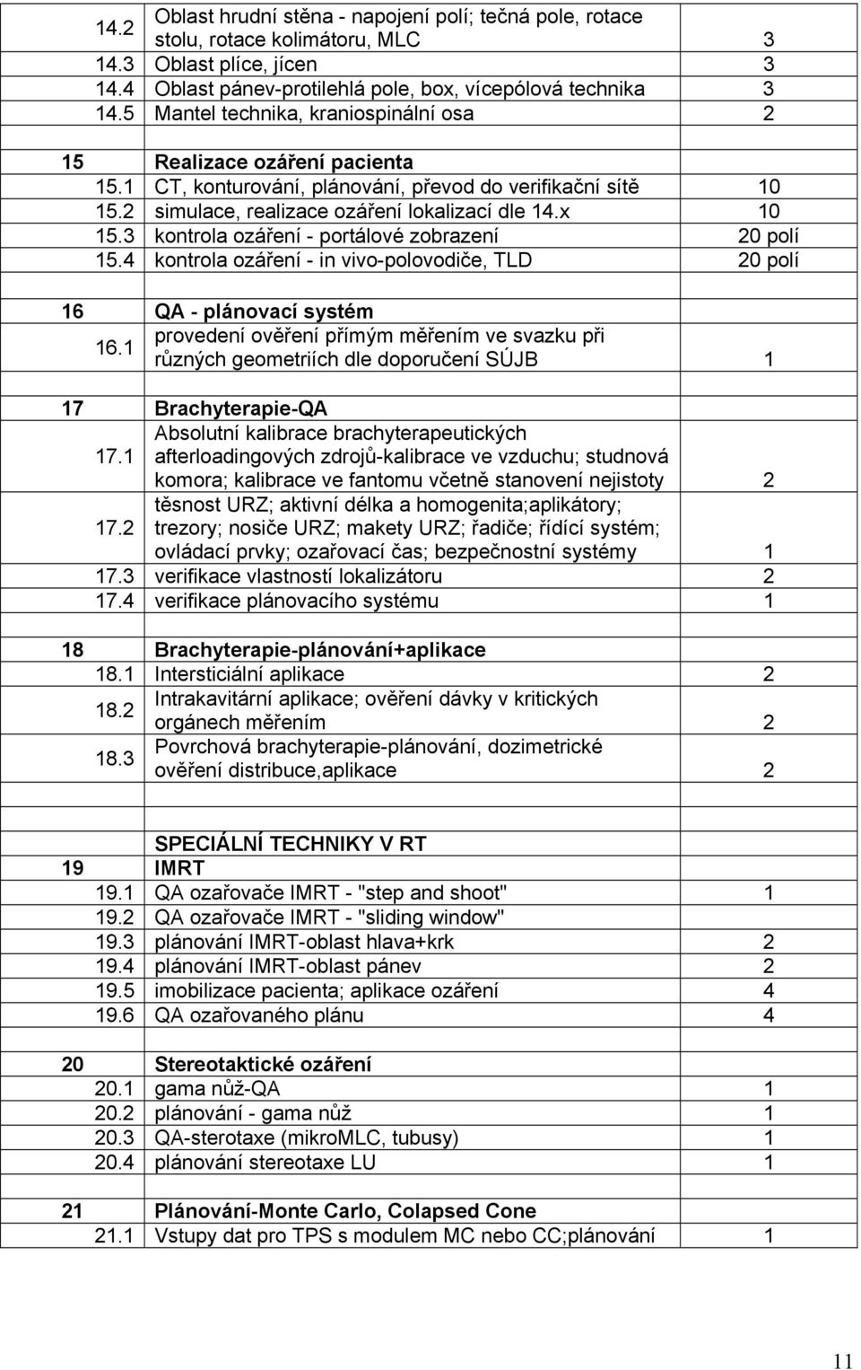 3 kontrola ozáření - portálové zobrazení 20 polí 15.4 kontrola ozáření - in vivo-polovodiče, TLD 20 polí 16 QA - plánovací systém provedení ověření přímým měřením ve svazku při 16.