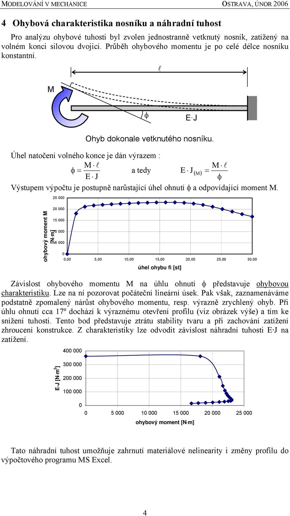 Úhel natočení volného konce je dán výrazem : M l M l φ = a tedy E J ( M ) = E J φ Výstupem výpočtu je postupně narůstající úhel ohnutí φ a odpovídající moment M.