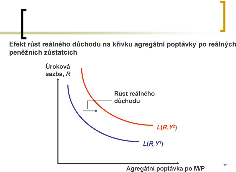 zůstatcích Úroková sazba, R Růst reálného