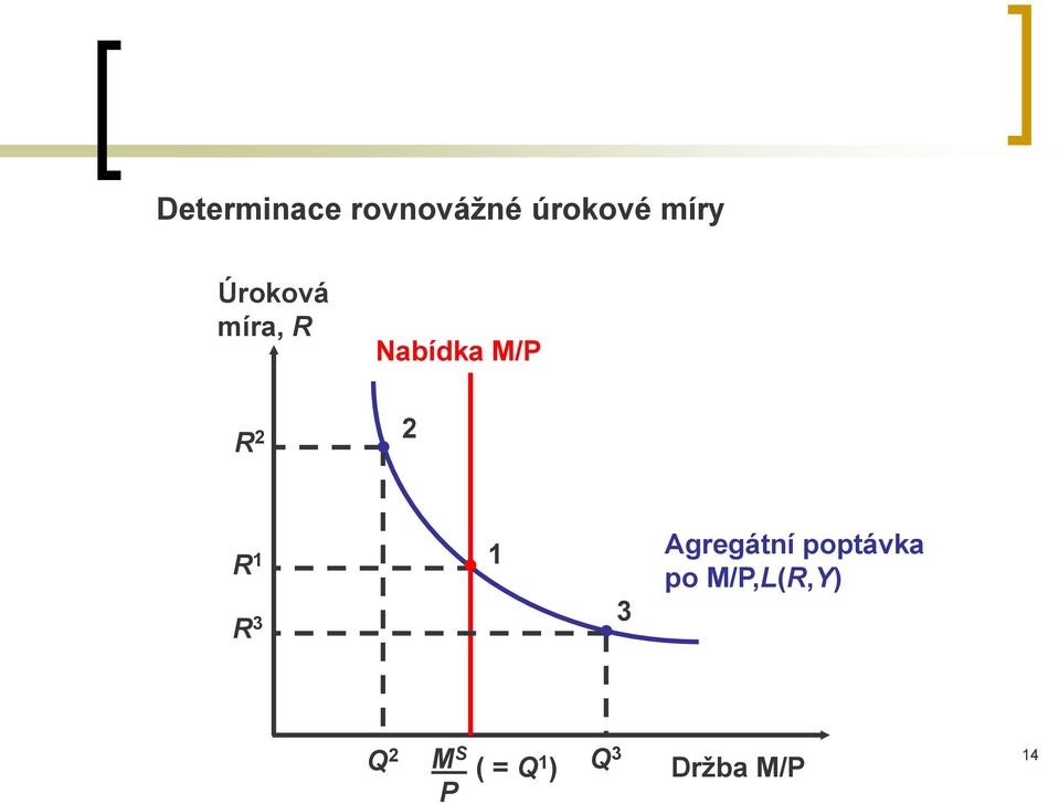 1 R 3 3 Agregátní poptávka po