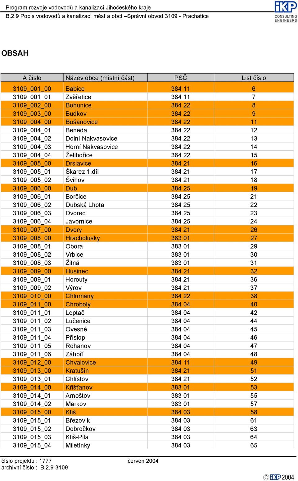 1.díl 384 21 17 3109_005_02 Švihov 384 21 18 3109_006_00 Dub 384 25 19 3109_006_01 Borčice 384 25 21 3109_006_02 Dubská Lhota 384 25 22 3109_006_03 Dvorec 384 25 23 3109_006_04 Javornice 384 25 24