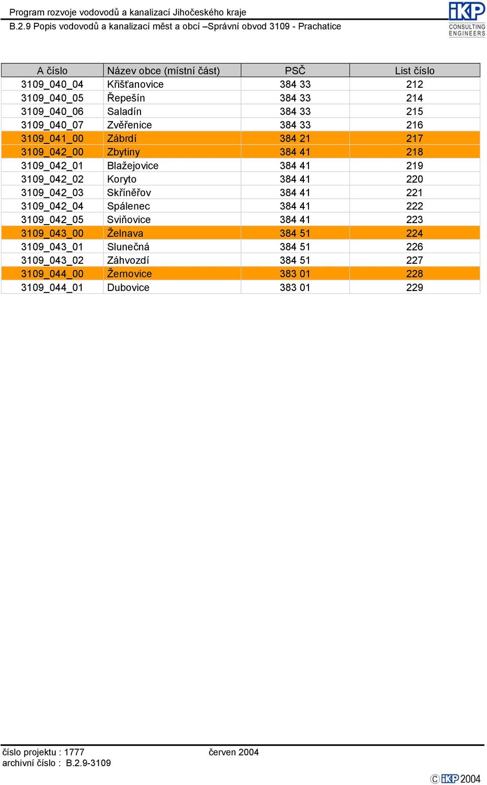 384 41 220 3109_042_03 Skříněřov 384 41 221 3109_042_04 Spálenec 384 41 222 3109_042_05 Sviňovice 384 41 223 3109_043_00 Želnava 384 51 224