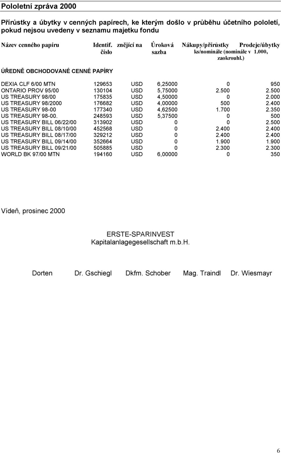 ) ÚŘEDNĚ OBCHODOVANÉ CENNÉ PAPÍRY DEXIA CLF 6/00 MTN 129653 USD 6,25000 0 950 ONTARIO PROV 95/00 130104 USD 5,75000 2.500 2.500 US TREASURY 98/00 175835 USD 4,50000 0 2.