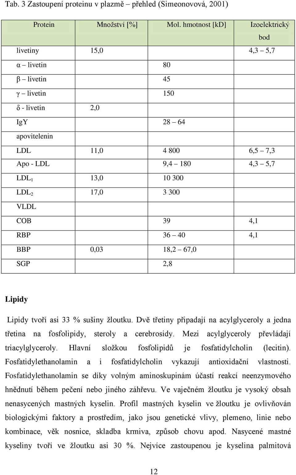 LDL 2 17,0 3 300 VLDL COB 39 4,1 RBP 36 40 4,1 BBP 0,03 18,2 67,0 SGP 2,8 Lipidy Lipidy tvoří asi 33 % sušiny žloutku.