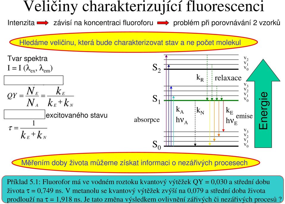 v 3 v 2 v 1 v 0 emise v 3 v 2 v 1 v 0 Energie Měřením doby života můžeme získat informaci o nezářivých procesech Příklad 5.