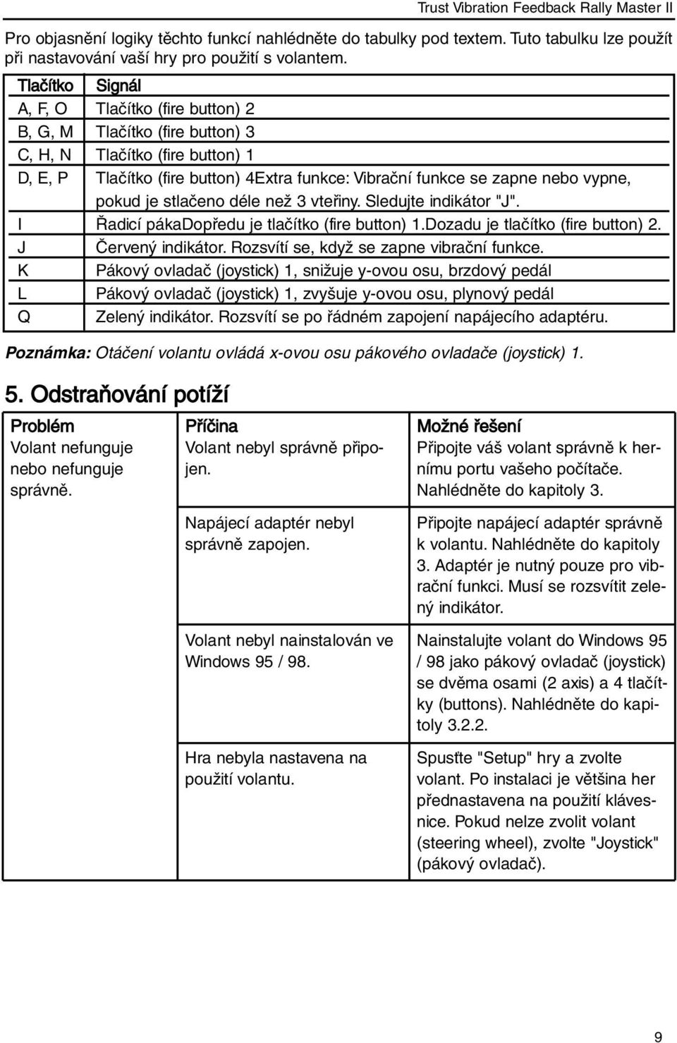 Odstraňování potíží Trust Vibration Feedback Rally Master II Tlačítko Signál A, F, O Tlačítko (fire button) 2 B, G, M Tlačítko (fire button) 3 C, H, N Tlačítko (fire button) 1 D, E, P Tlačítko (fire