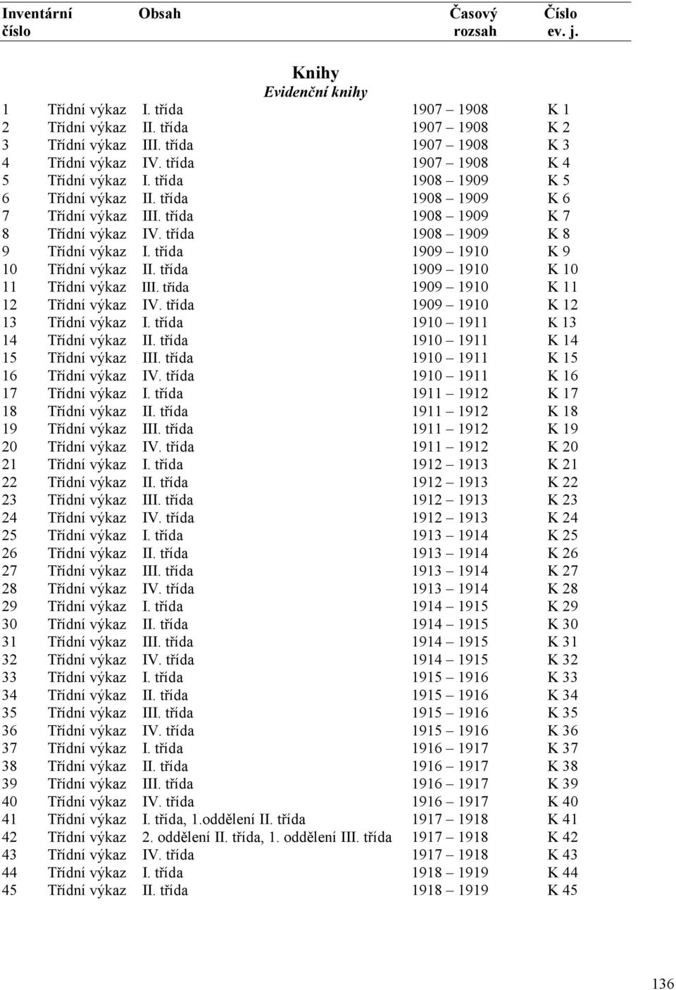 třída 1908 1909 K 8 9 Třídní výkaz I. třída 1909 1910 K 9 10 Třídní výkaz II. třída 1909 1910 K 10 11 Třídní výkaz III. třída 1909 1910 K 11 12 Třídní výkaz IV. třída 1909 1910 K 12 13 Třídní výkaz I.