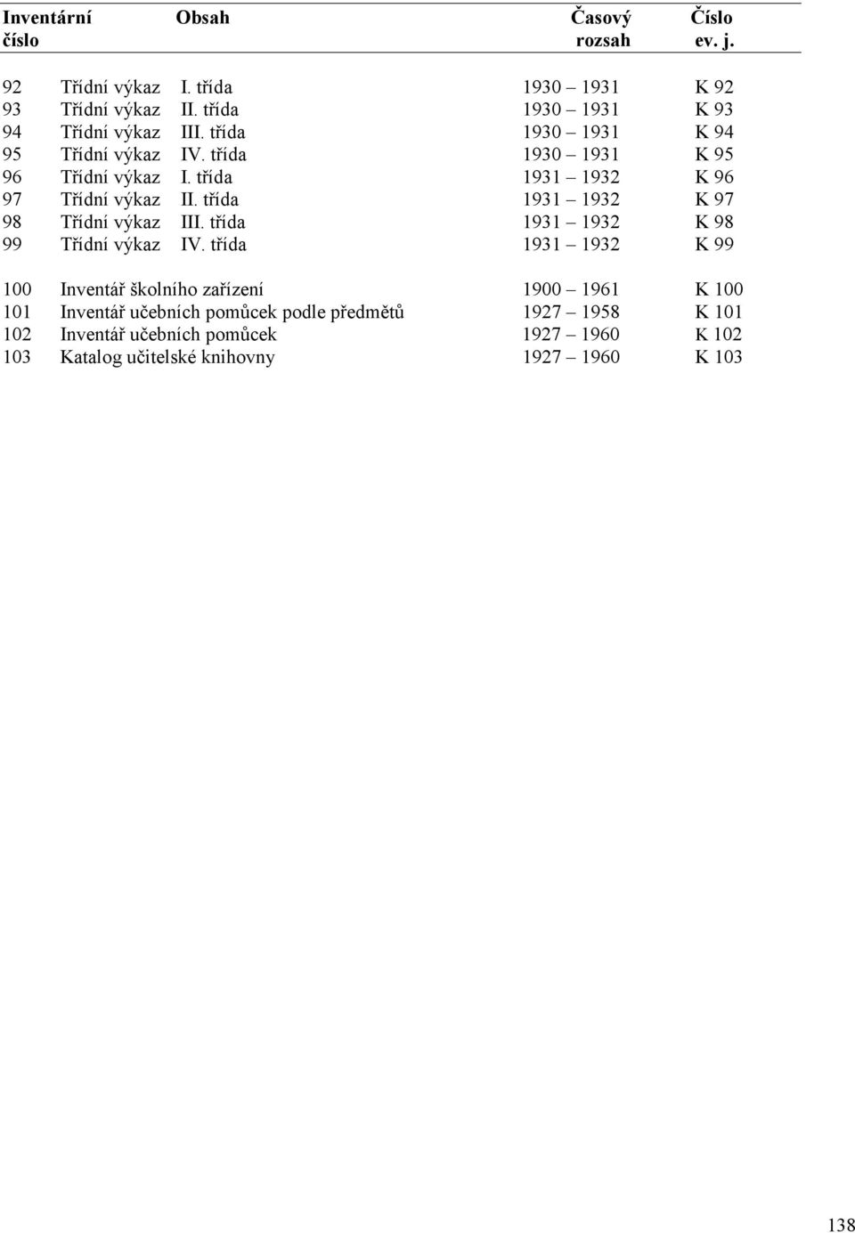 třída 1931 1932 K 96 97 Třídní výkaz II. třída 1931 1932 K 97 98 Třídní výkaz III. třída 1931 1932 K 98 99 Třídní výkaz IV.