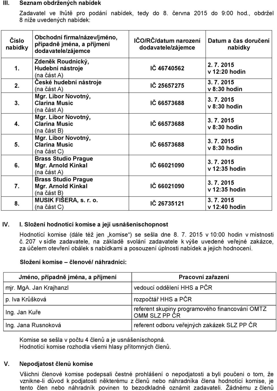 7. 2015 v 10:00 hodin v místnosti č.