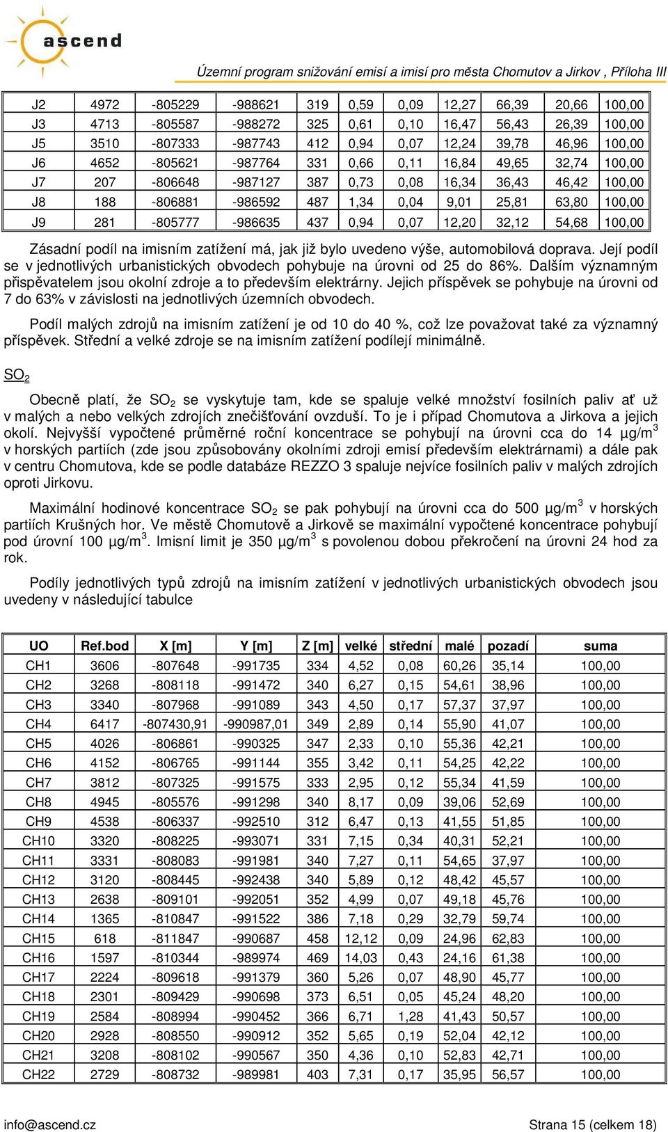 -986635 437 0,94 0,07 12,20 32,12 54,68 100,00 Zásadní podíl na imisním zatížení má, jak již bylo uvedeno výše, automobilová doprava.