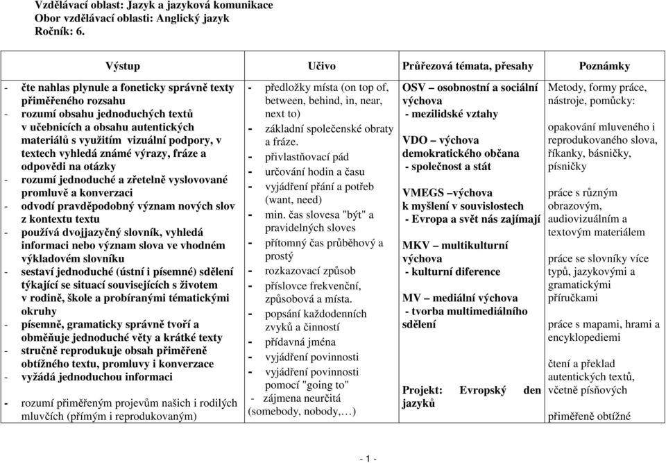 využitím vizuální podpory, v textech vyhledá známé výrazy, fráze a odpovědi na otázky - rozumí jednoduché a zřetelně vyslovované promluvě a konverzaci - odvodí pravděpodobný význam nových slov z