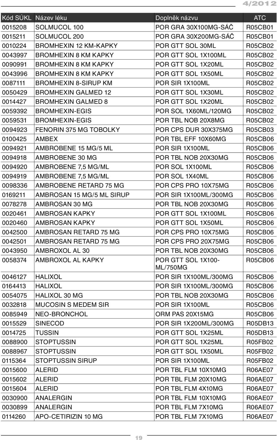 POR SIR 1X100ML R05CB02 0050429 BROMHEXIN GALMED 12 POR GTT SOL 1X30ML R05CB02 0014427 BROMHEXIN GALMED 8 POR GTT SOL 1X20ML R05CB02 0059392 BROMHEXIN-EGIS POR SOL 1X60ML/120MG R05CB02 0059531