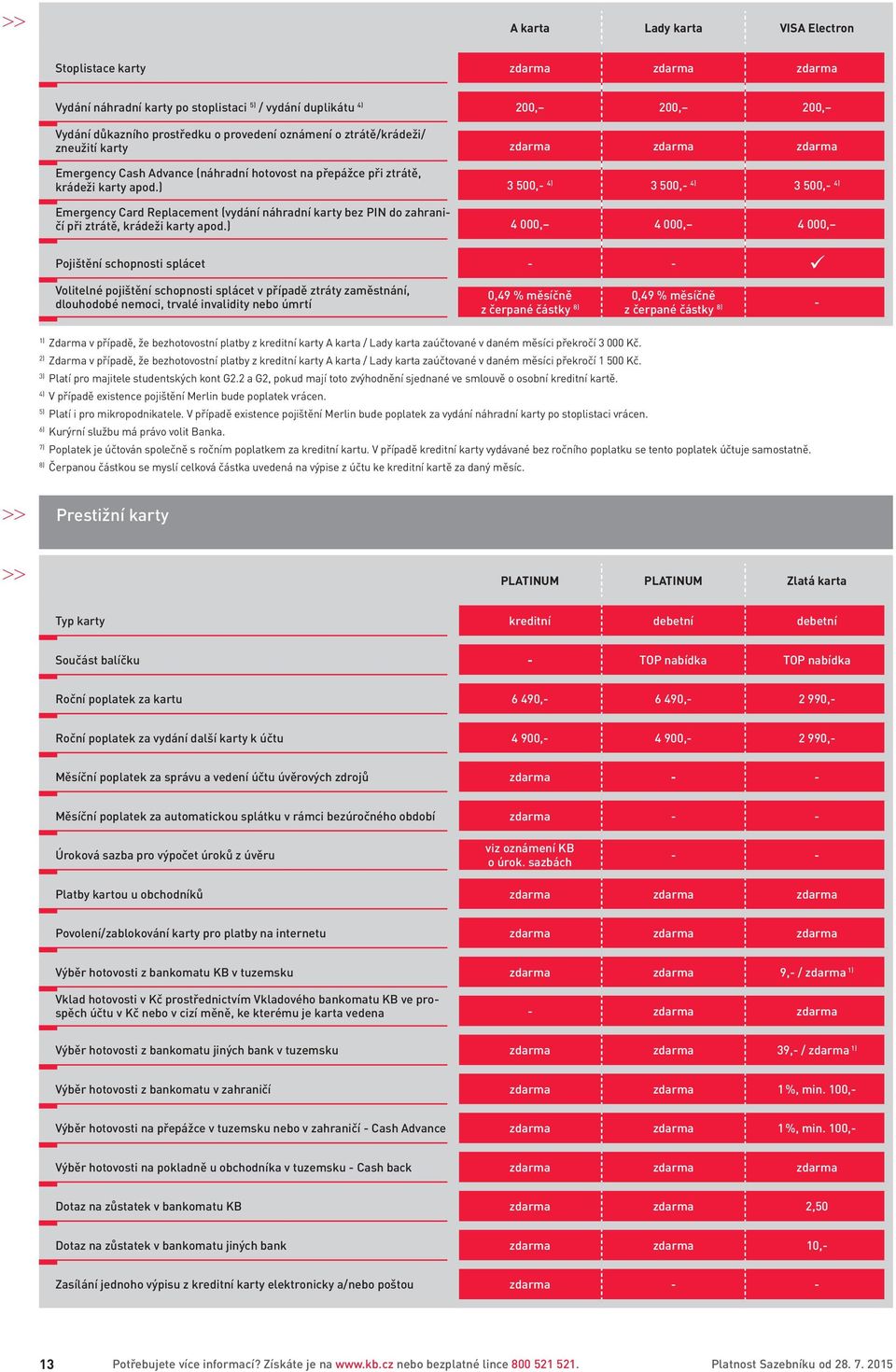 ) 3 500,- 4) 3 500,- 4) 3 500,- 4) Emergency Card Replacement (vydání náhradní karty bez PIN do zahraničí při ztrátě, krádeži karty apod.