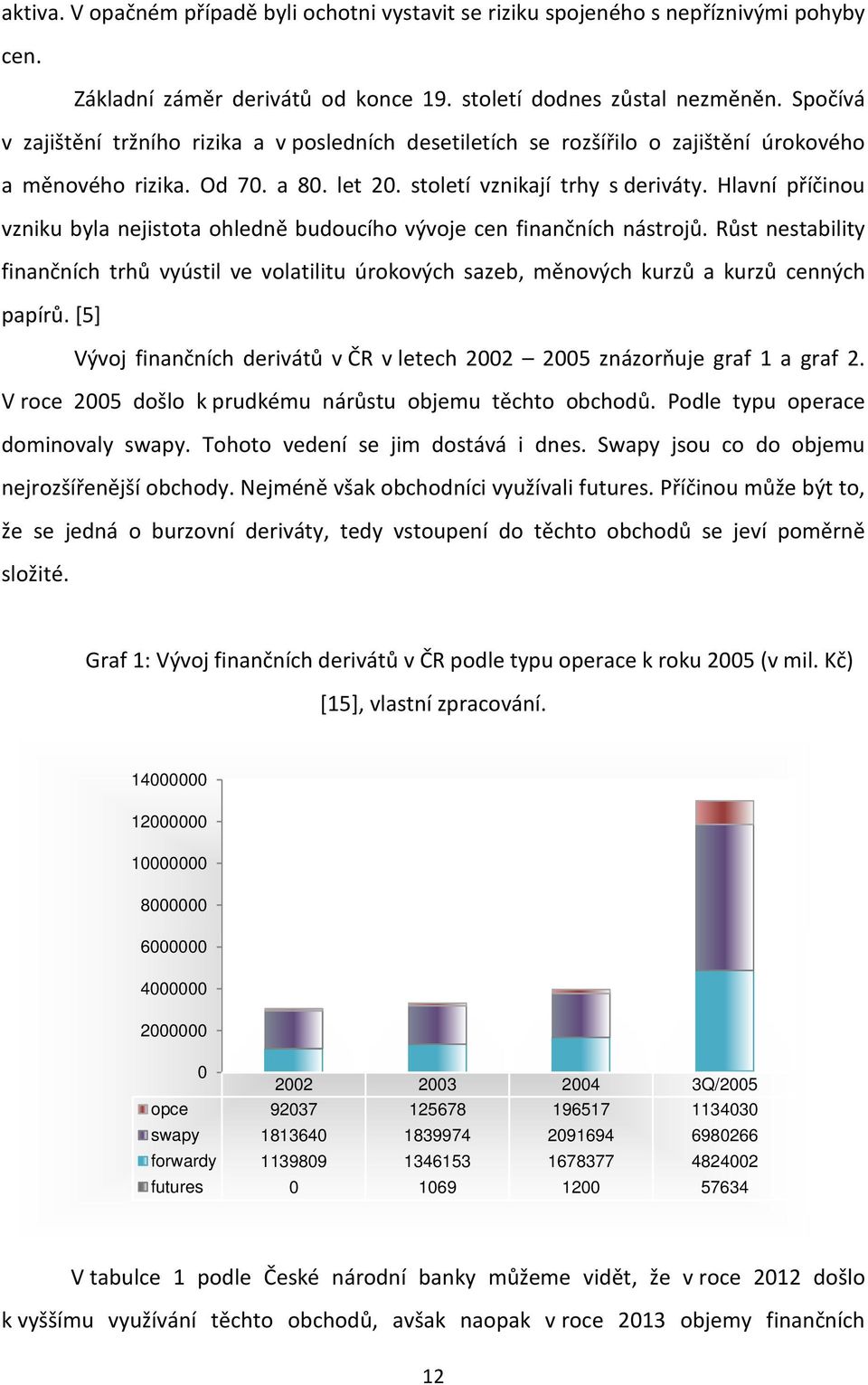 Hlavní příčinou vzniku byla nejistota ohledně budoucího vývoje cen finančních nástrojů. Růst nestability finančních trhů vyústil ve volatilitu úrokových sazeb, měnových kurzů a kurzů cenných papírů.