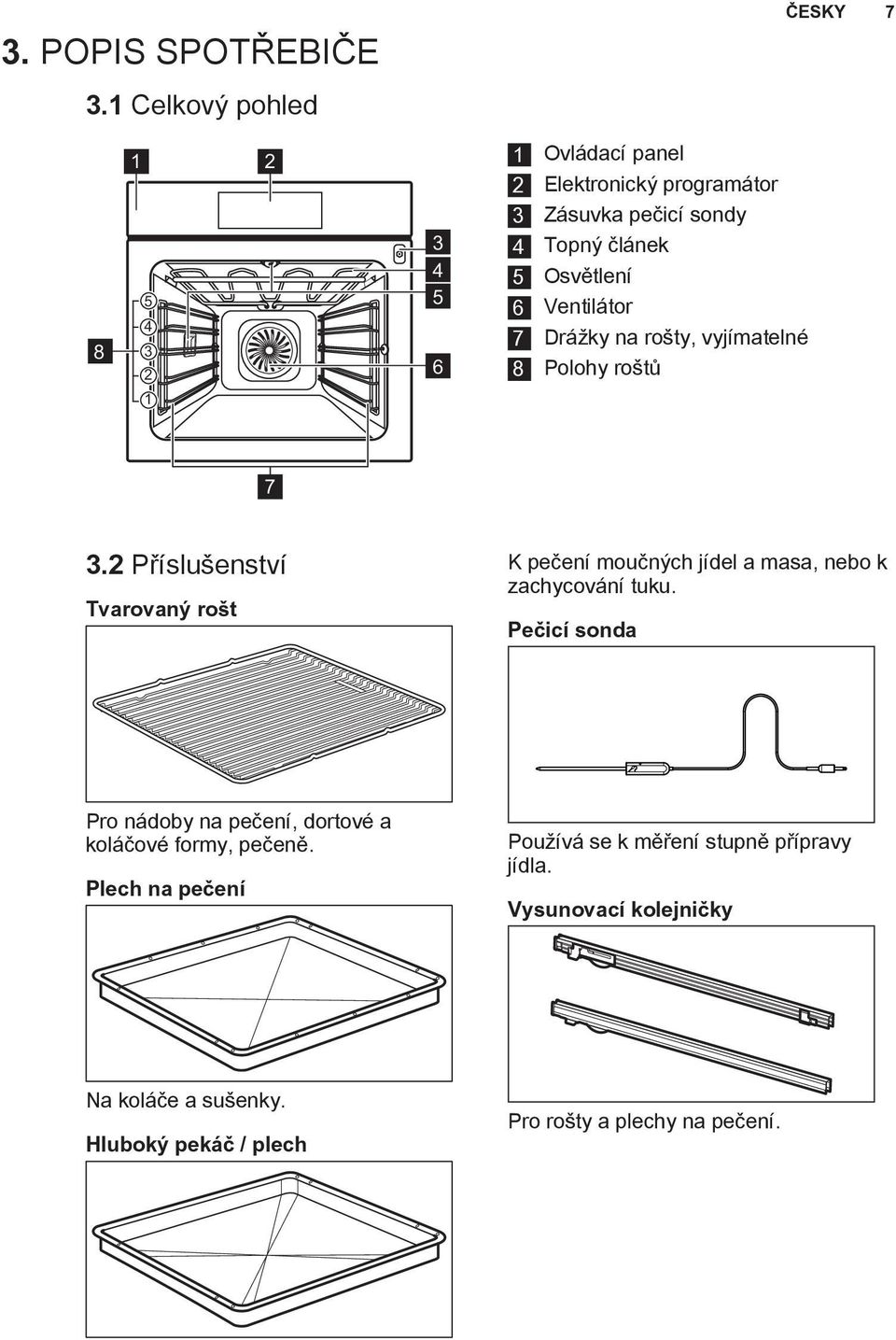 Ventilátor 7 Drážky na rošty, vyjímatelné 8 Polohy roštů 1 7 3.