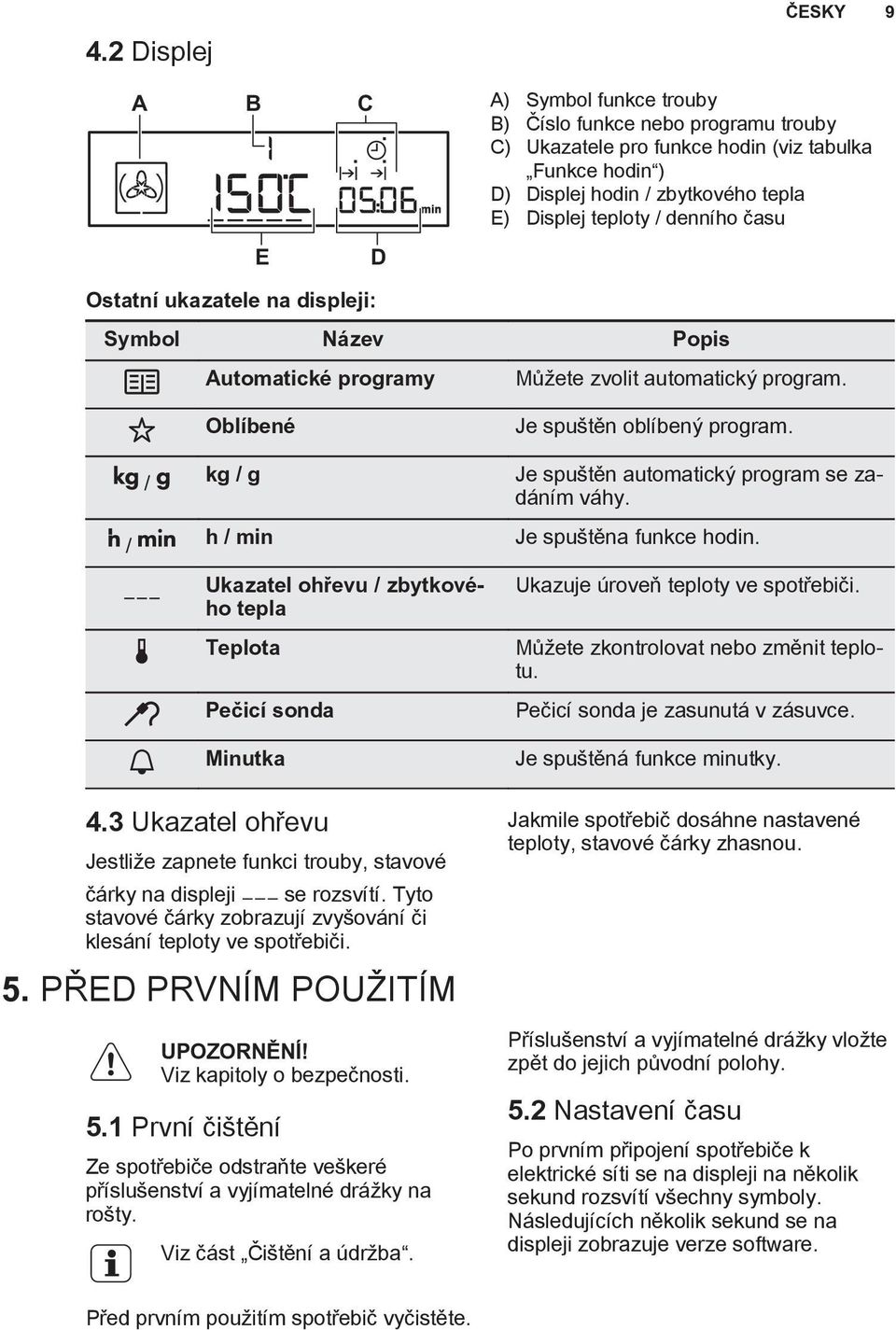 / / Oblíbené kg / g h / min Ukazatel u / zbytkového tepla Teplota Pečicí sonda Minutka Je spuštěn oblíbený program. Je spuštěn automatický program se zadáním váhy. Je spuštěna funkce hodin.