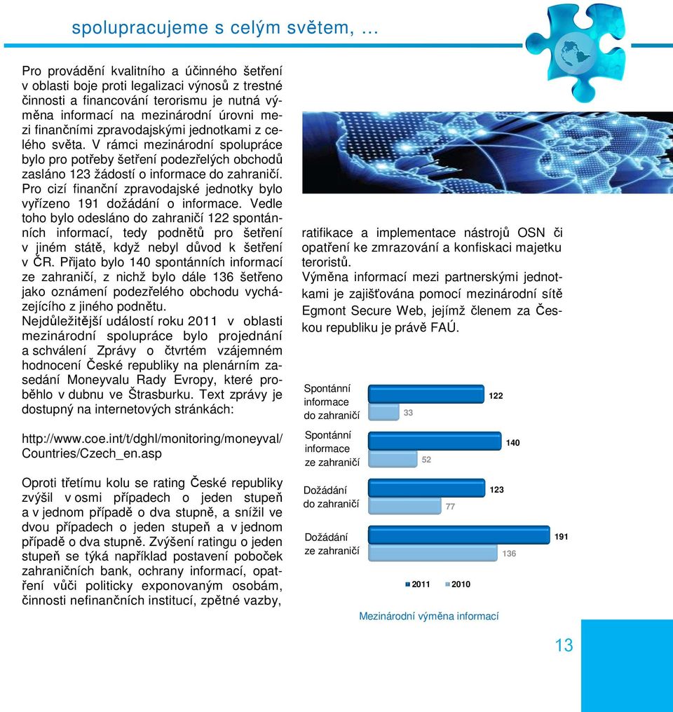 Pro cizí finanční zpravodajské jednotky bylo vyřízeno 191 dožádání o informace.