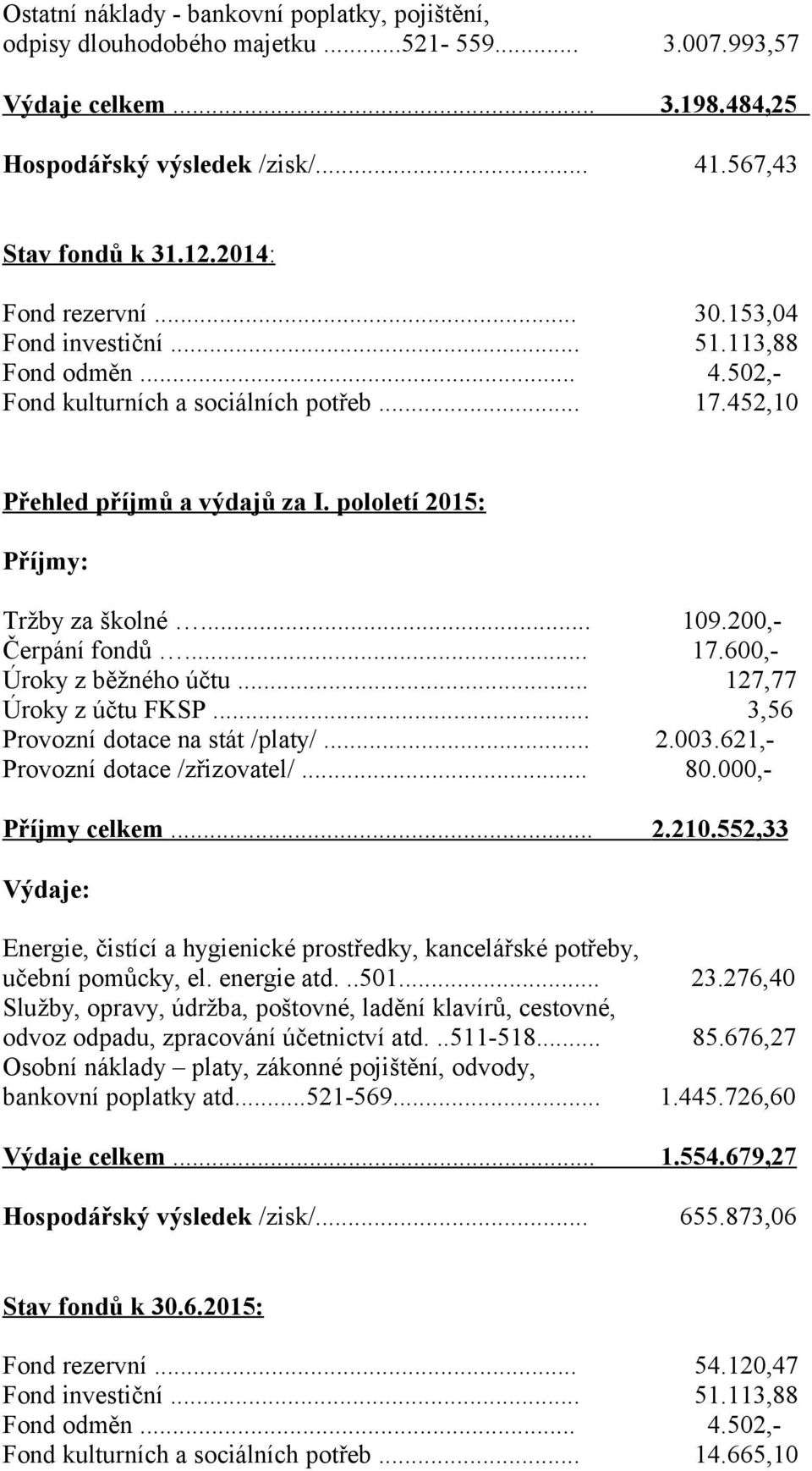 pololetí 2015: Příjmy: Tržby za školné... 109.200,- Čerpání fondů... 17.600,- Úroky z běžného účtu... 127,77 Úroky z účtu FKSP... 3,56 Provozní dotace na stát /platy/... 2.003.