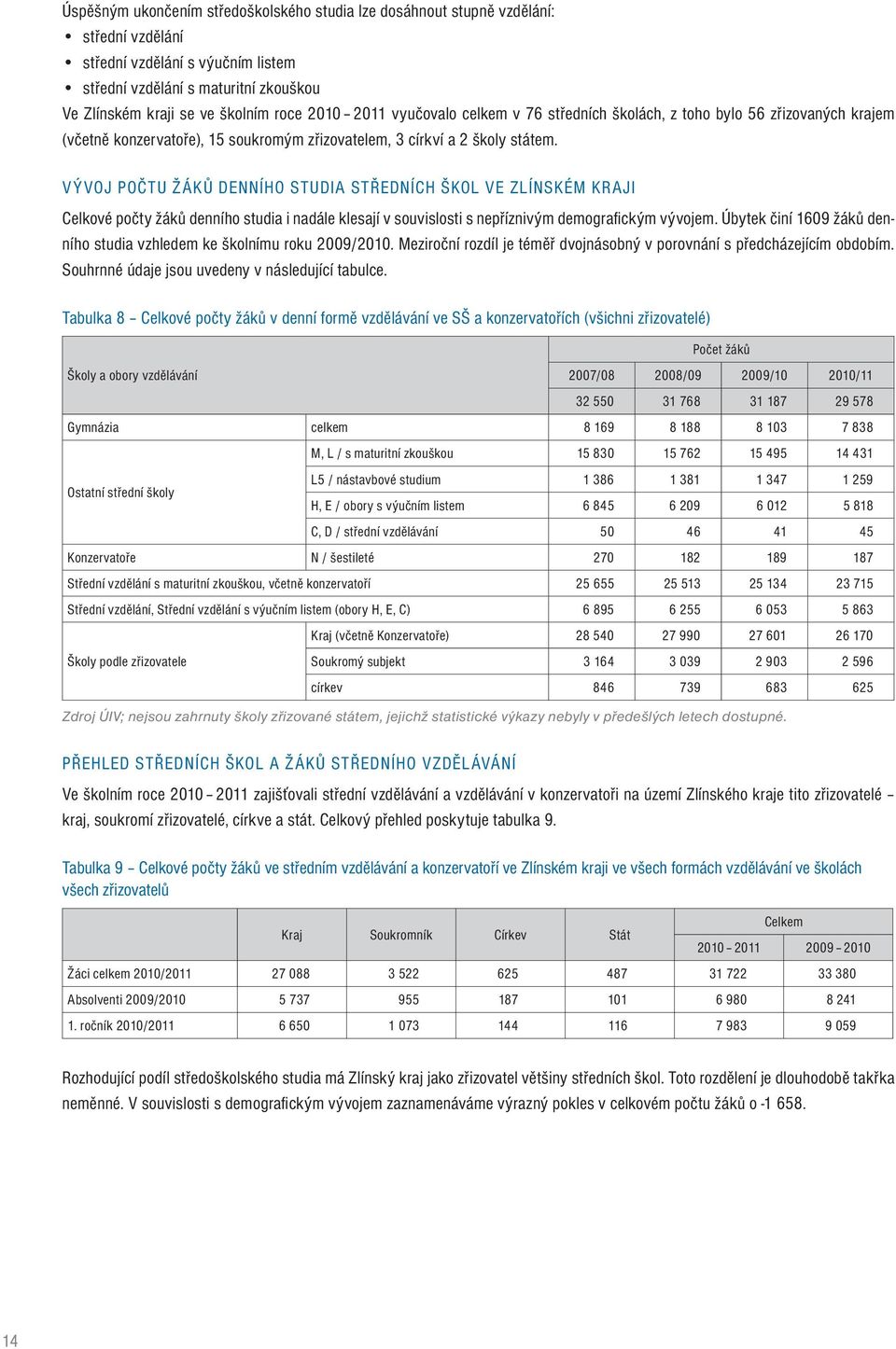 VÝVOJ POČTU ŽÁKŮ DENNÍHO STUDIA STŘEDNÍCH ŠKOL VE ZLÍNSKÉM KRAJI Celkové počty žáků denního studia i nadále klesají v souvislosti s nepříznivým demografi ckým vývojem.