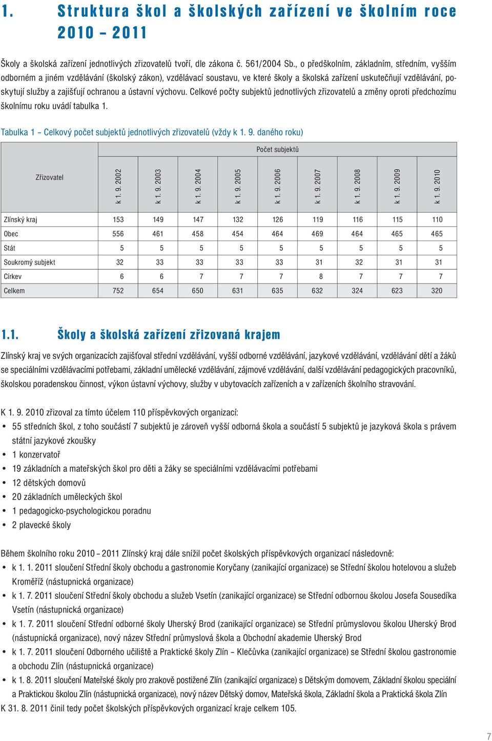 ochranou a ústavní výchovu. Celkové počty subjektů jednotlivých zřizovatelů a změny oproti předchozímu školnímu roku uvádí tabulka 1.