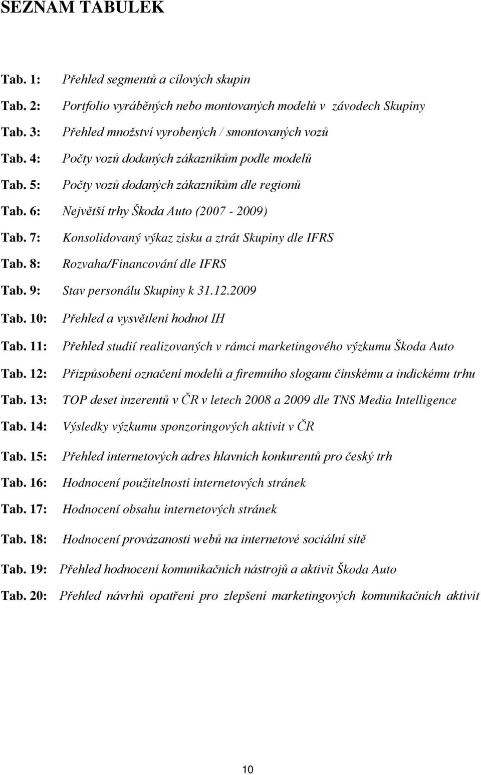 vozů dodaných zákazníkům dle regionů Tab. 6: Největší trhy Škoda Auto (2007-2009) Tab. 7: Tab. 8: Konsolidovaný výkaz zisku a ztrát Skupiny dle IFRS Rozvaha/Financování dle IFRS Tab.