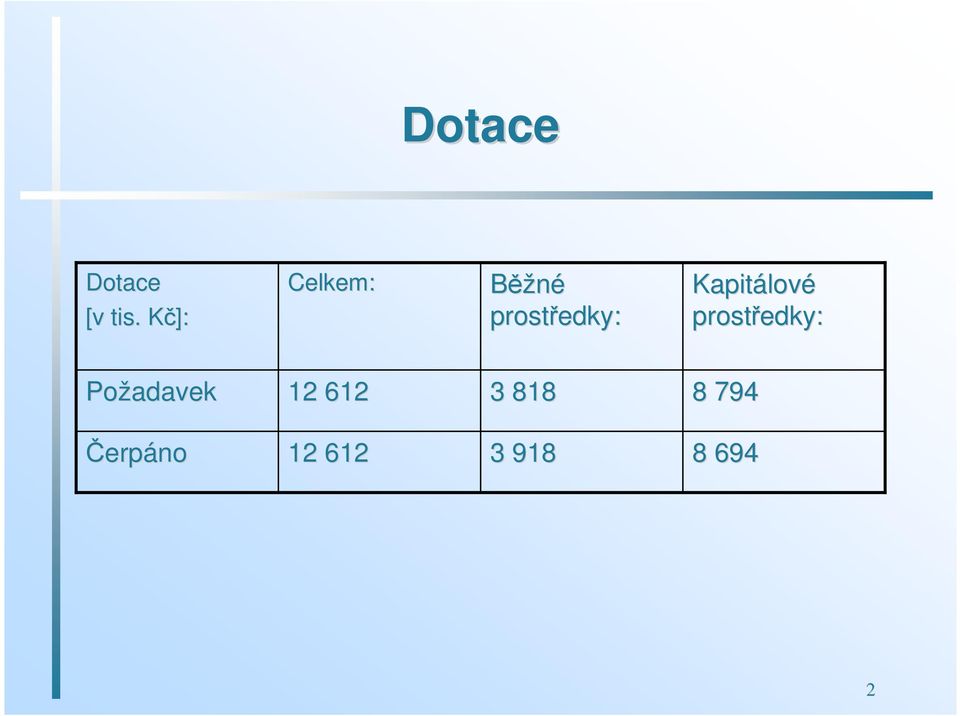 Kapitálov lové prostředky: