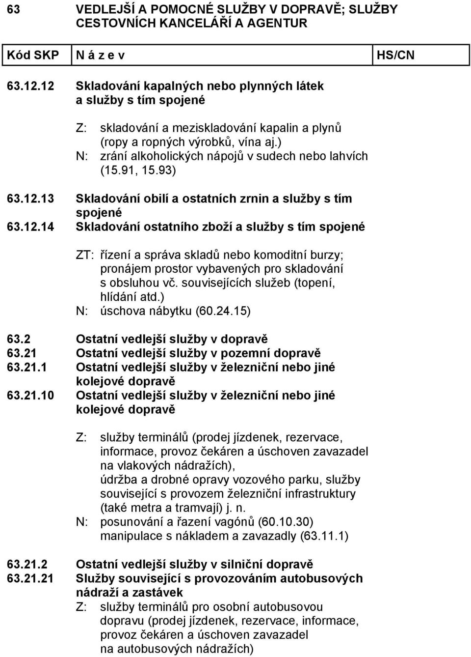 13 Skladování obilí a ostatních zrnin a služby s tím spojené 63.12.